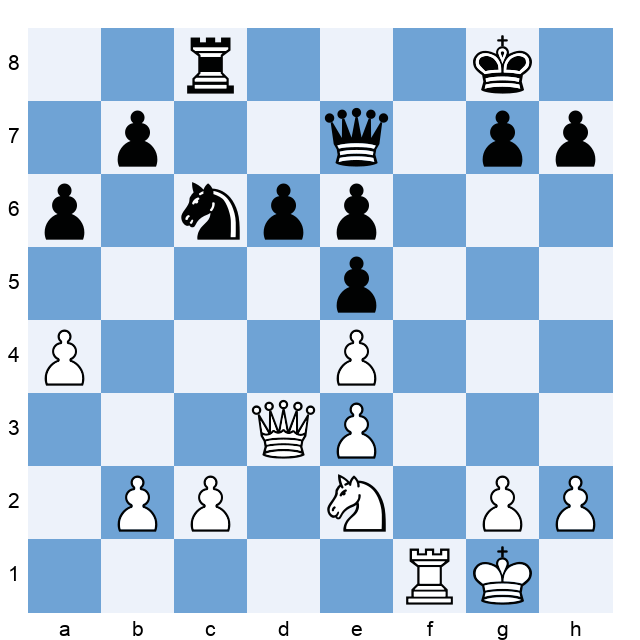 Sarana, Alexey (2682) -- Rapport, Richard (2752), FIDE Grand Swiss (8)  2023, 1-0 