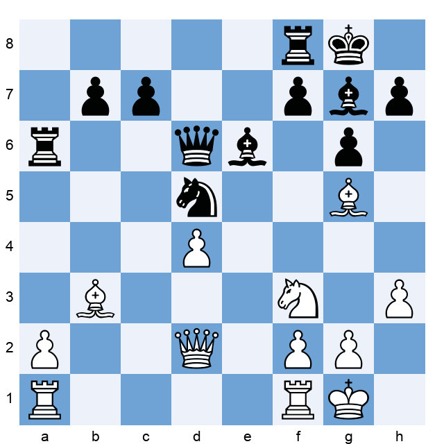 Chess this week episode 35 (Magnus Carlsen CCT, GCT, Pragg 2700