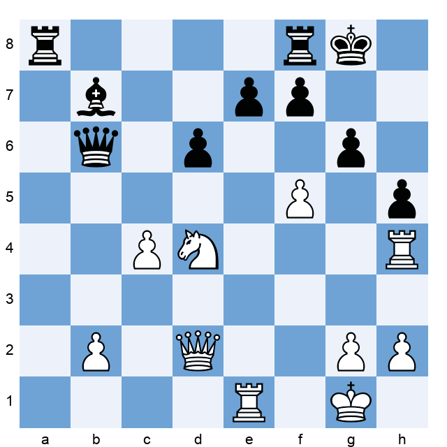 Peter Michalik v Ivan Cheparinov, Tradewise Gibraltar Chess…