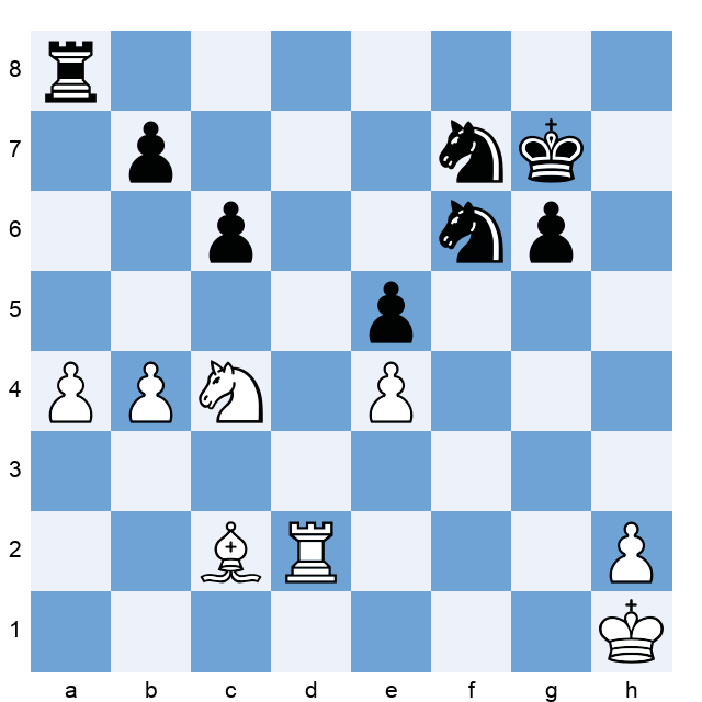 Chessable Masters, le dernier tournoi de Magnus Carlsen en tant que  champion du monde – Mes jeux d'échecs